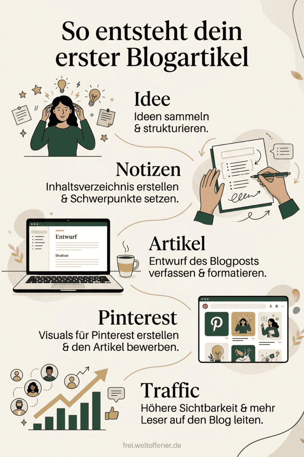 Pinterest Suchmaschine erklärt mit Blogartikel und Pins