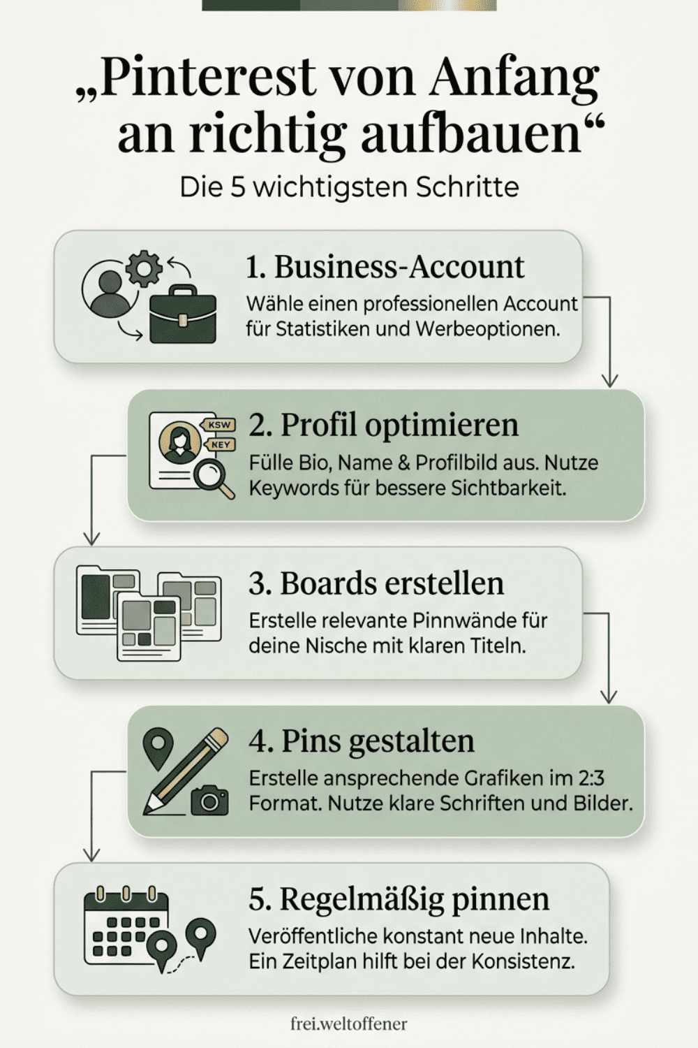 Pinterest erste Pins erstellen Infografik