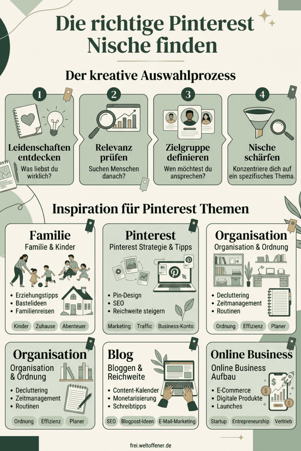Pinterest Nischen mit hohem Suchvolumen