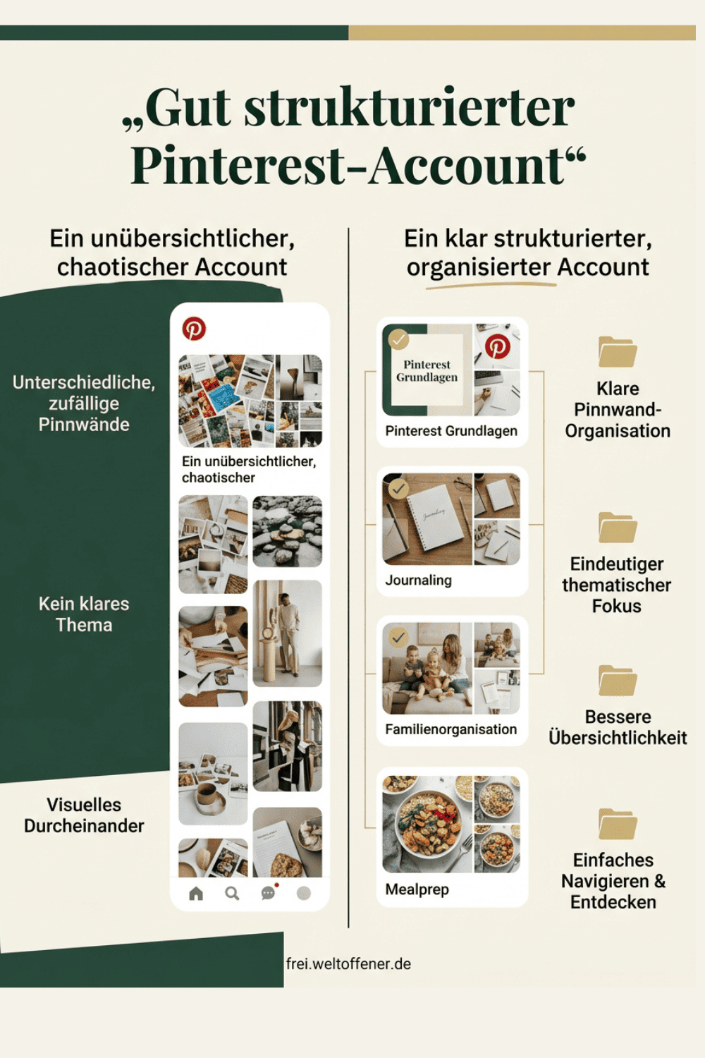 Beispiele für gute Pinterest Board Namen