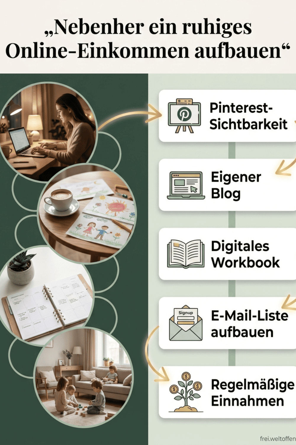 Pinterest Wochenplan für Mamas mit wenig Zeit
