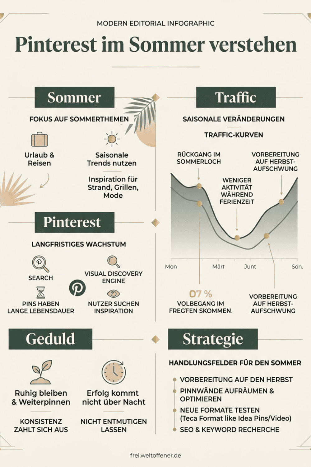 Pinterest Planung von Sommer bis Herbst mit vorbereiteten Inhalten